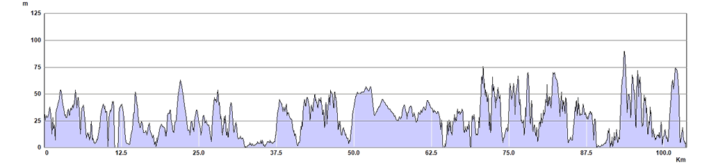 Pembrokeshire Coast Trail Run - South Section Route Profile